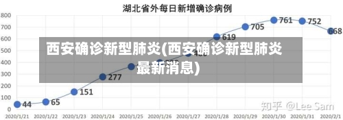 西安确诊新型肺炎(西安确诊新型肺炎最新消息)-第3张图片