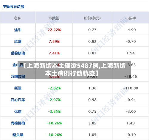 【上海新增本土确诊5487例,上海新增本土病例行动轨迹】-第2张图片