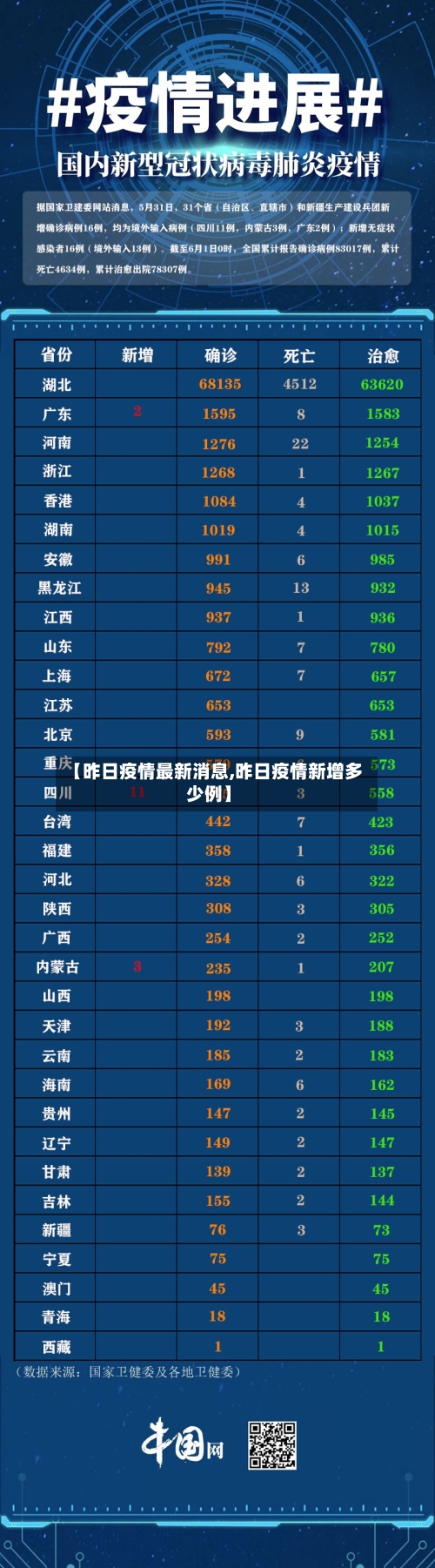 【昨日疫情最新消息,昨日疫情新增多少例】
