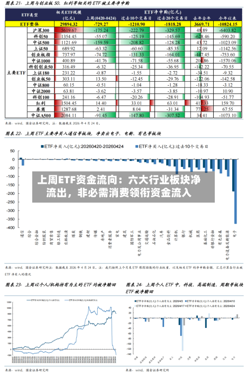 上周ETF资金流向：六大行业板块净流出，非必需消费领衔资金流入-第2张图片