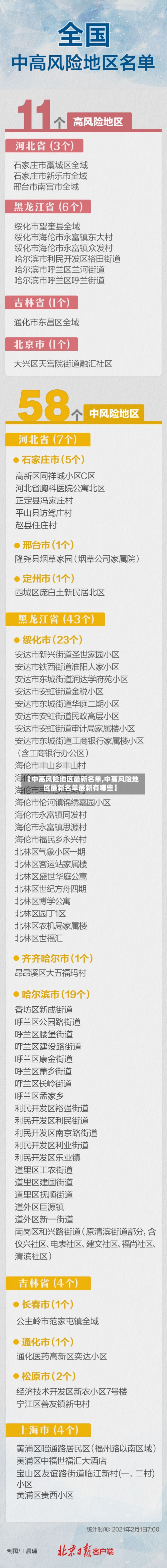 【中高风险地区最新名单,中高风险地区最新名单最新有哪些】-第3张图片