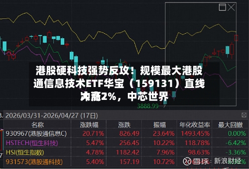 港股硬科技强势反攻！规模最大港股通信息技术ETF华宝（159131）直线冲高2%	，中芯世界大涨7%-第2张图片