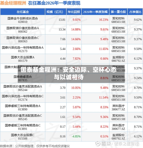国泰基金程洲：安全边际、空杯心态与以诚相待-第2张图片