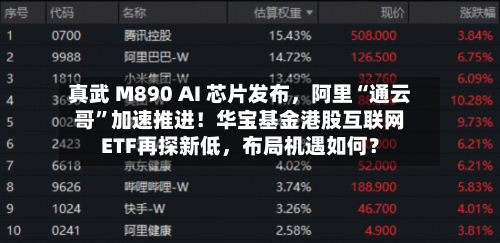 真武 M890 AI 芯片发布，阿里“通云哥”加速推进！华宝基金港股互联网ETF再探新低，布局机遇如何？