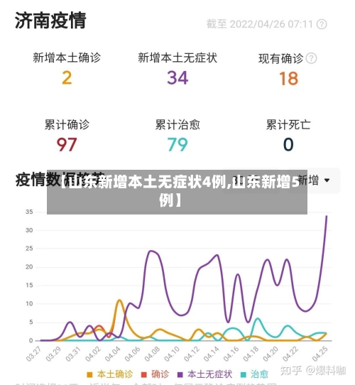 【山东新增本土无症状4例,山东新增5例】-第2张图片