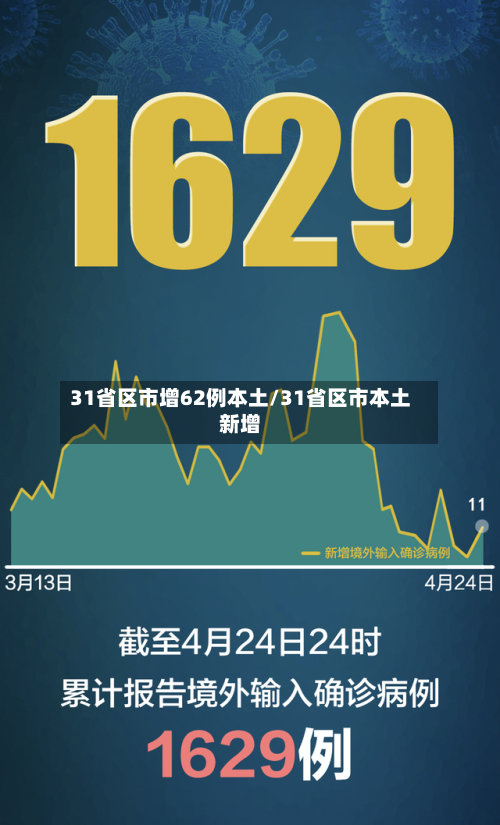 31省区市增62例本土/31省区市本土新增-第3张图片