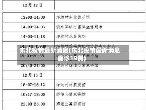 东北疫情最新消息(东北疫情最新消息确诊19例)-第2张图片
