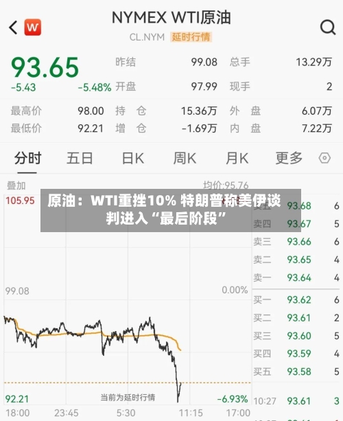 原油：WTI重挫10% 特朗普称美伊谈判进入“最后阶段	”-第2张图片