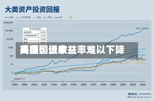 高盛：近来美国国债收益率难以下降