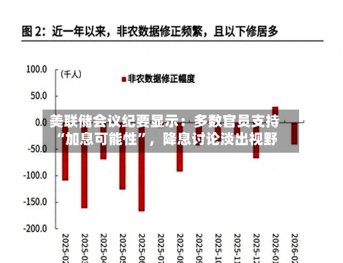 美联储会议纪要显示：多数官员支持“加息可能性”，降息讨论淡出视野-第1张图片