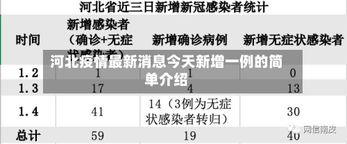 河北疫情最新消息今天新增一例的简单介绍