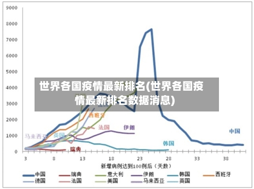 世界各国疫情最新排名(世界各国疫情最新排名数据消息)-第2张图片