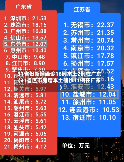 31省份新增确诊16例本土2例在广东(31省区市新增本土确诊11例在广东)-第2张图片