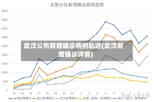 武汉公布新增确诊病例轨迹(武汉新增确诊详情)-第2张图片