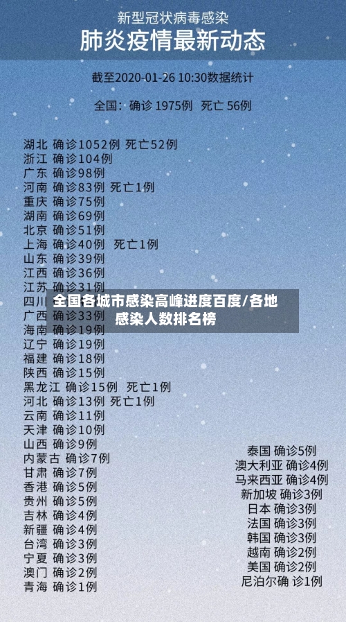全国各城市感染高峰进度百度/各地感染人数排名榜-第3张图片