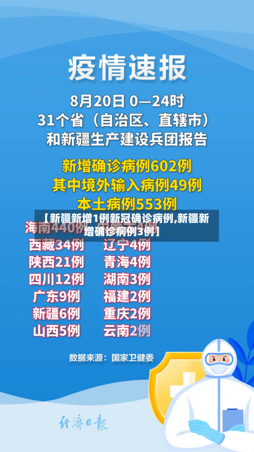 【新疆新增1例新冠确诊病例,新疆新增确诊病例3例】-第3张图片