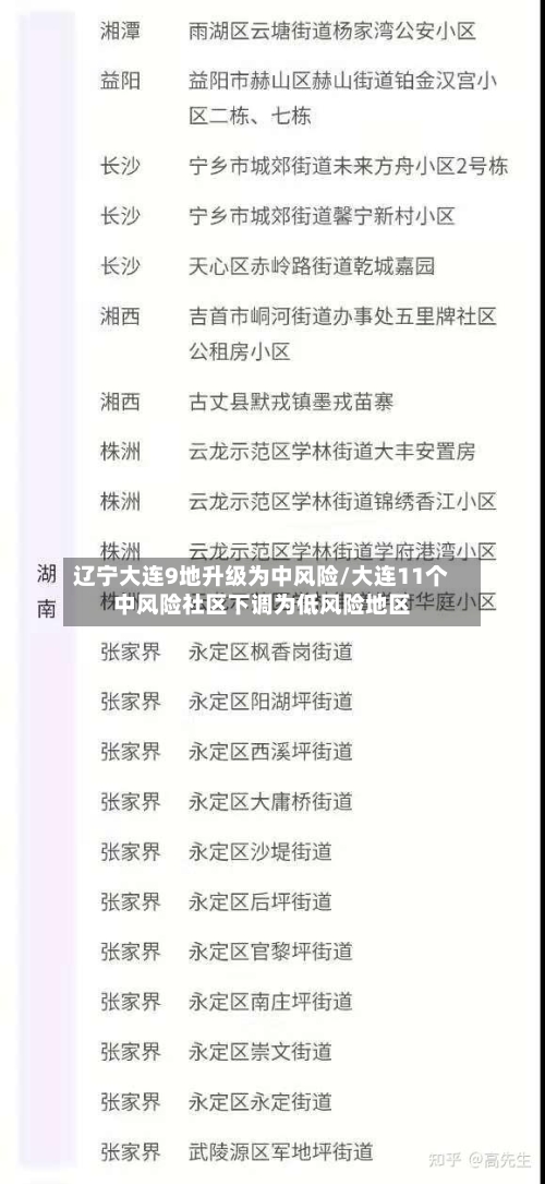 辽宁大连9地升级为中风险/大连11个中风险社区下调为低风险地区-第2张图片