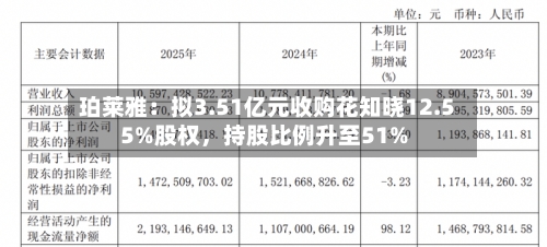 珀莱雅：拟3.51亿元收购花知晓12.55%股权，持股比例升至51%