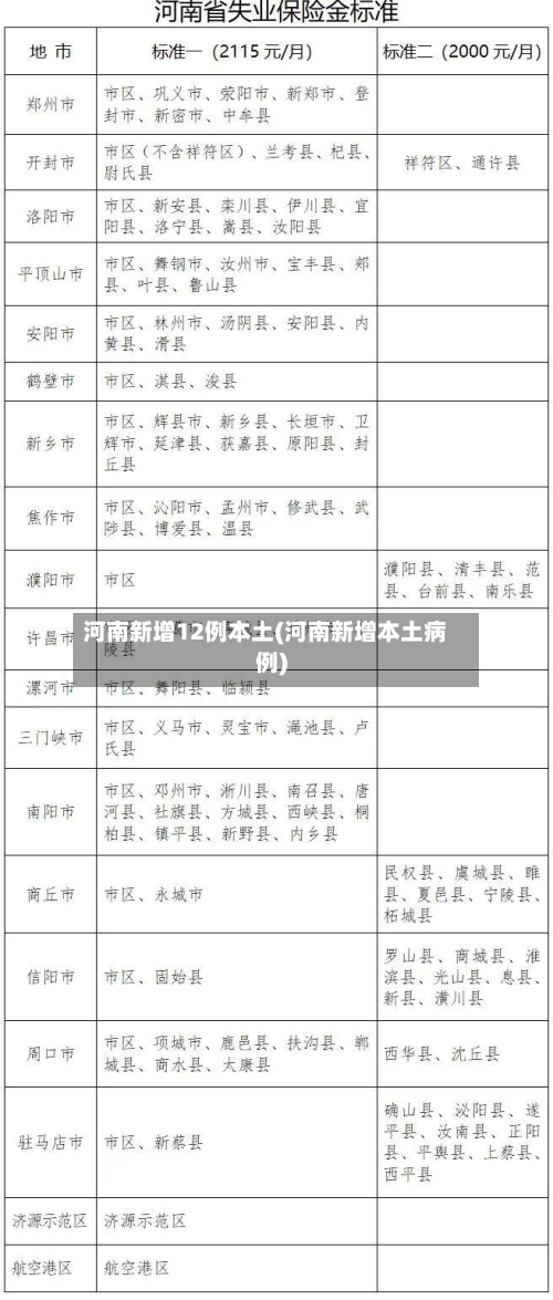 河南新增12例本土(河南新增本土病例)