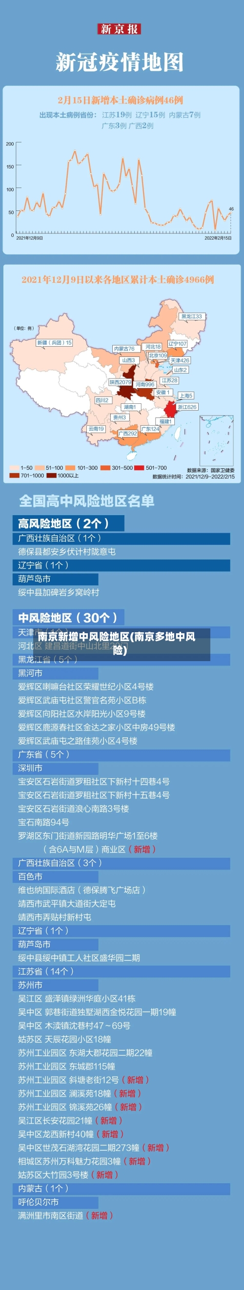 南京新增中风险地区(南京多地中风险)-第2张图片
