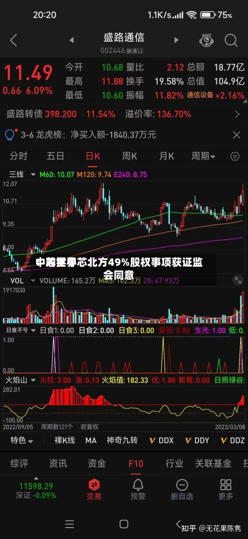 中芯世界
:购买中芯北方49%股权事项获证监会同意