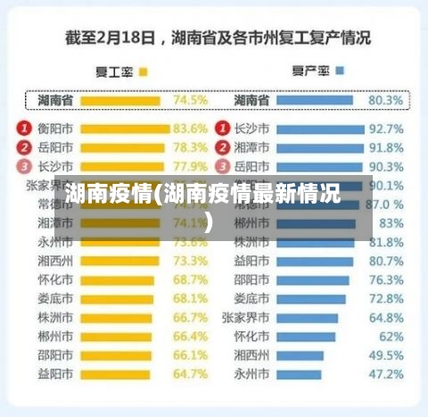 湖南疫情(湖南疫情最新情况)