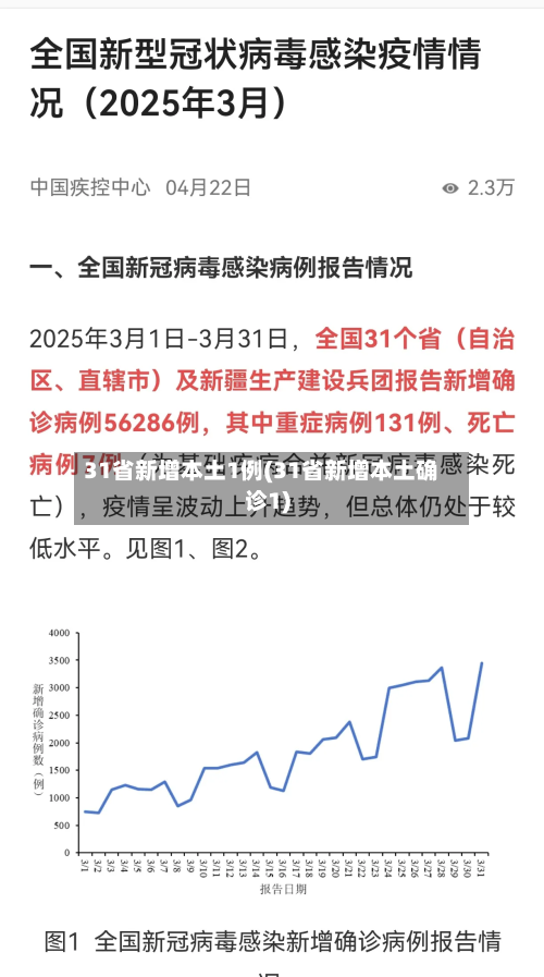 31省新增本土1例(31省新增本土确诊1)-第3张图片