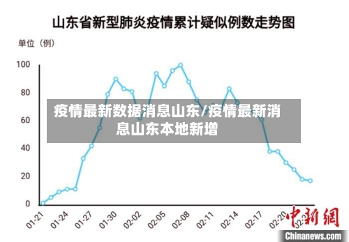 疫情最新数据消息山东/疫情最新消息山东本地新增-第2张图片