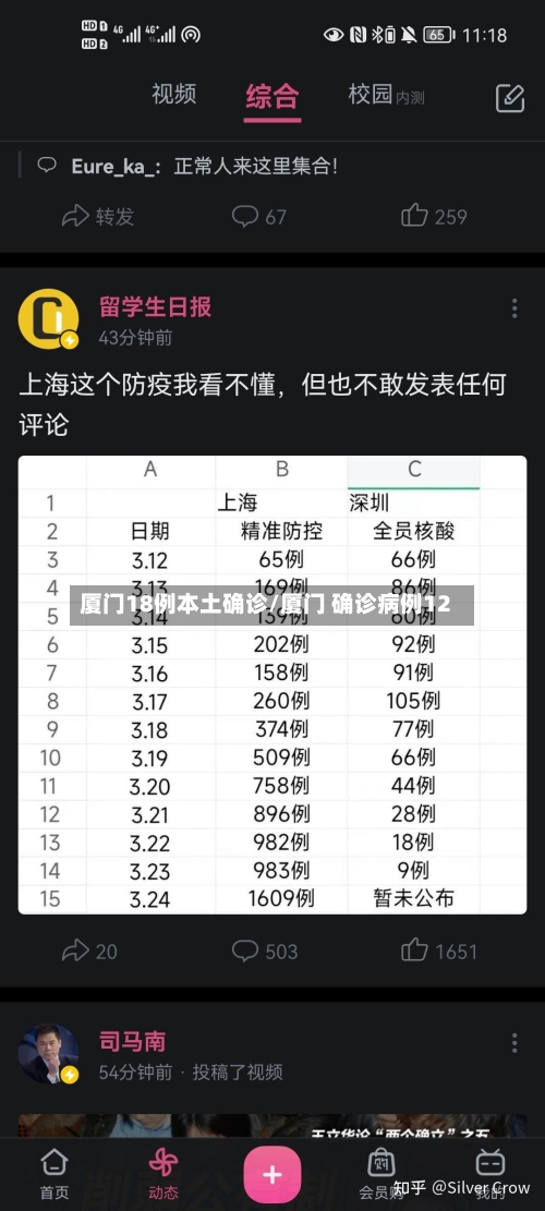 厦门18例本土确诊/厦门 确诊病例12