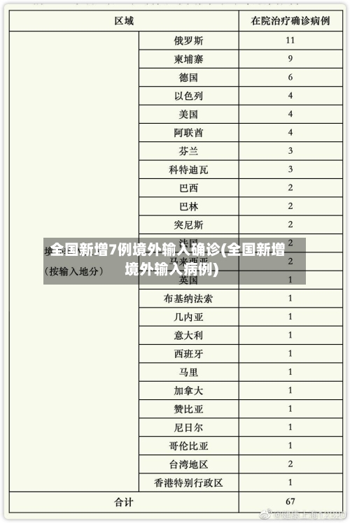 全国新增7例境外输入确诊(全国新增境外输入病例)-第2张图片