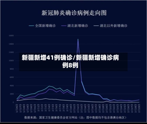 新疆新增41例确诊/新疆新增确诊病例8例