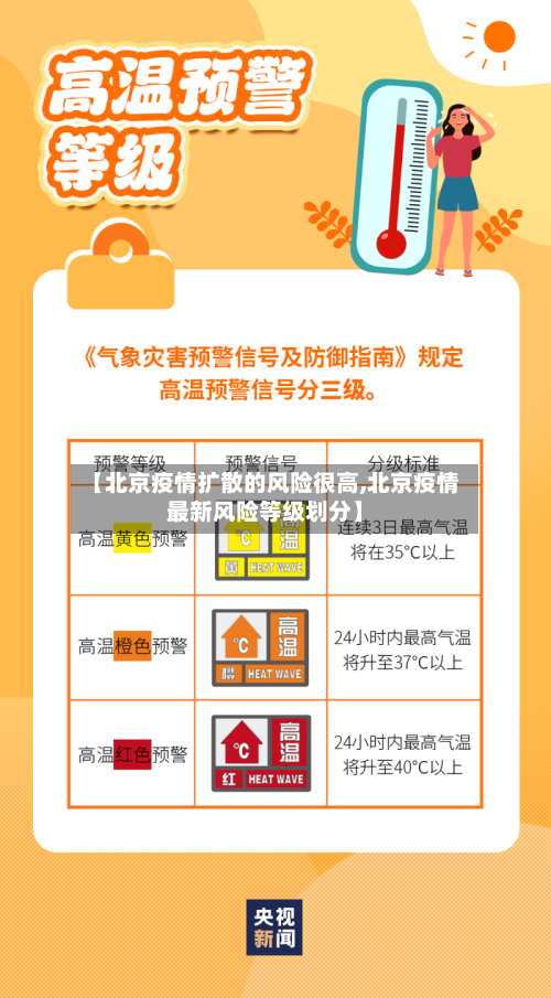 【北京疫情扩散的风险很高,北京疫情最新风险等级划分】