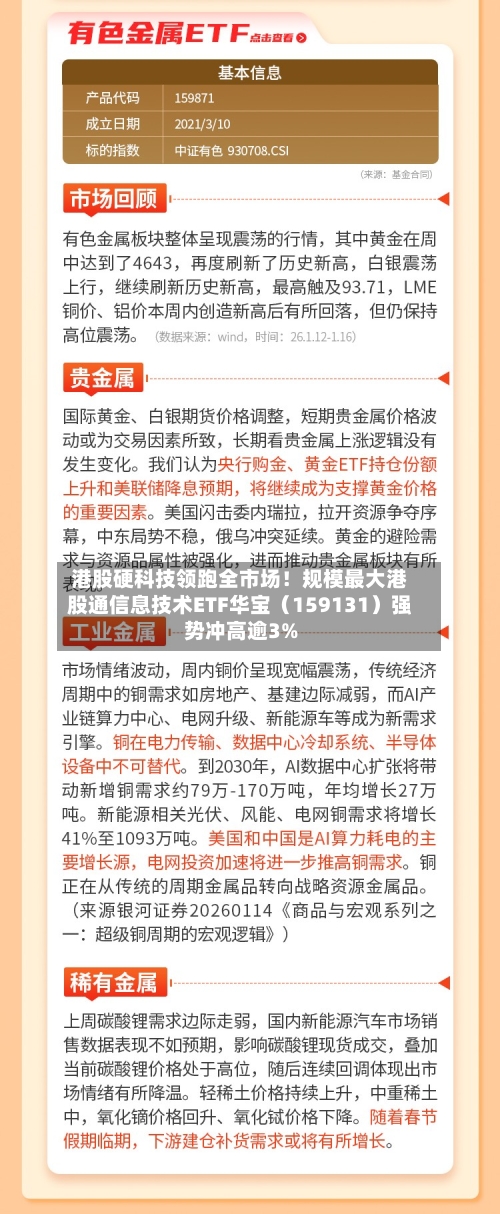 港股硬科技领跑全市场！规模最大港股通信息技术ETF华宝（159131）强势冲高逾3%