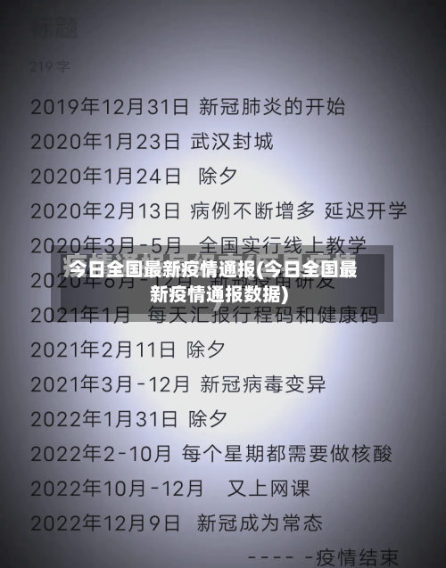 今日全国最新疫情通报(今日全国最新疫情通报数据)