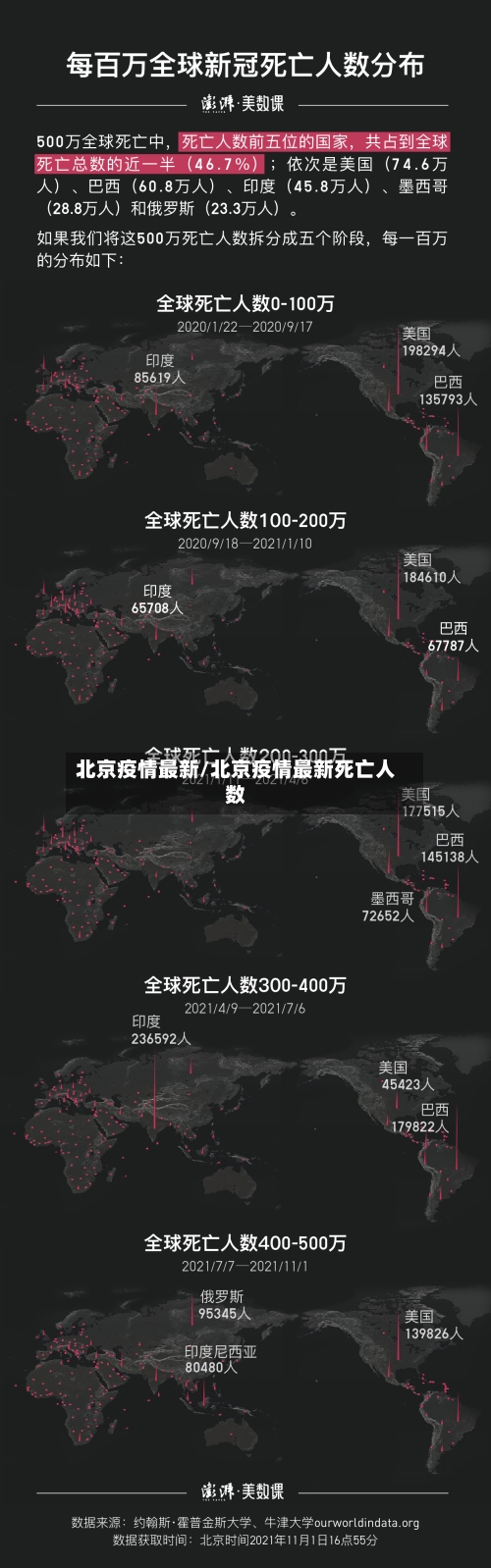 北京疫情最新/北京疫情最新死亡人数-第2张图片