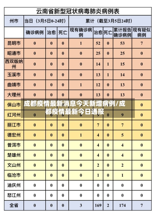 成都疫情最新消息今天新增病例/成都疫情最新今日通报-第3张图片