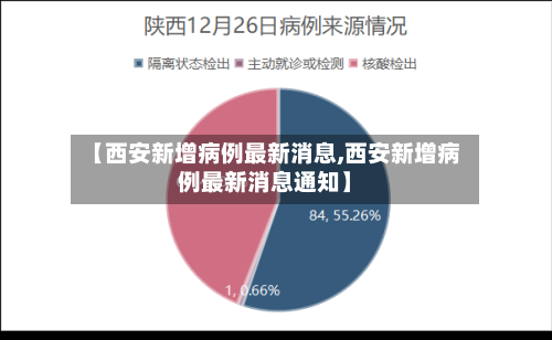 【西安新增病例最新消息,西安新增病例最新消息通知】
