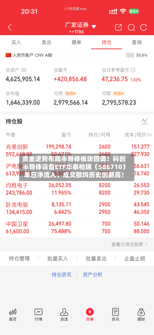 资金逆势布局半导体板块回调!科创半导体设备ETF华泰柏瑞(588710)单日净流入、成交额均历史创新高!