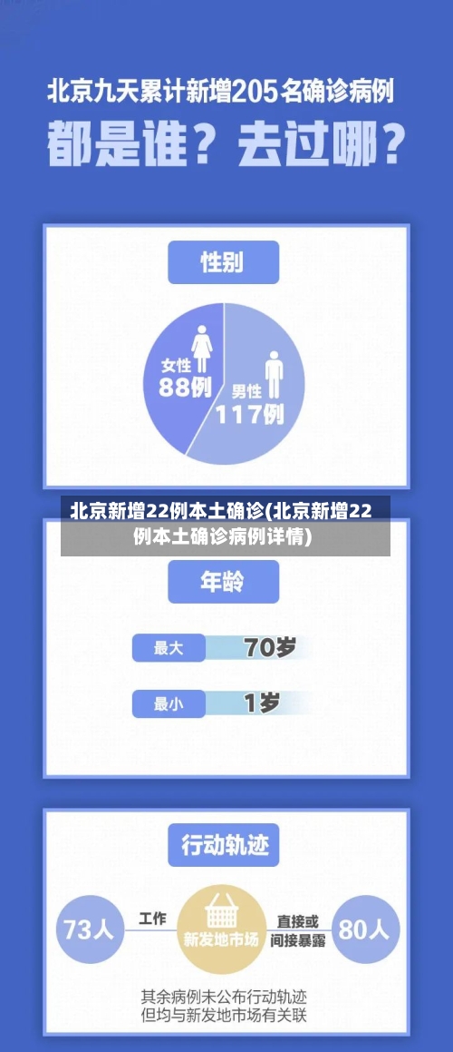北京新增22例本土确诊(北京新增22例本土确诊病例详情)-第2张图片