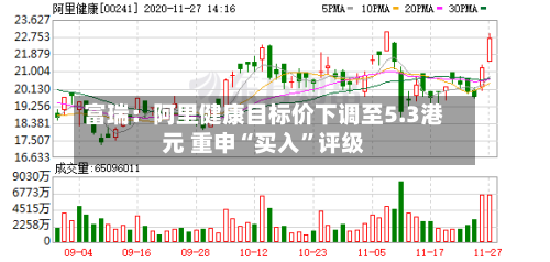 富瑞：阿里健康目标价下调至5.3港元 重申“买入”评级
