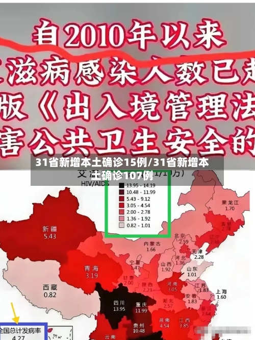31省新增本土确诊15例/31省新增本土确诊107例