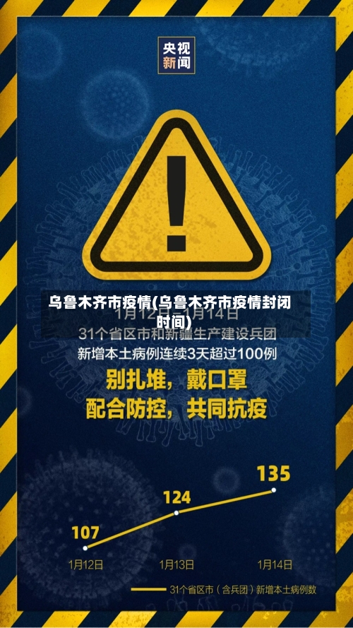 乌鲁木齐市疫情(乌鲁木齐市疫情封闭时间)