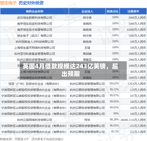 英国4月借款规模达243亿英镑，超出预期-第2张图片