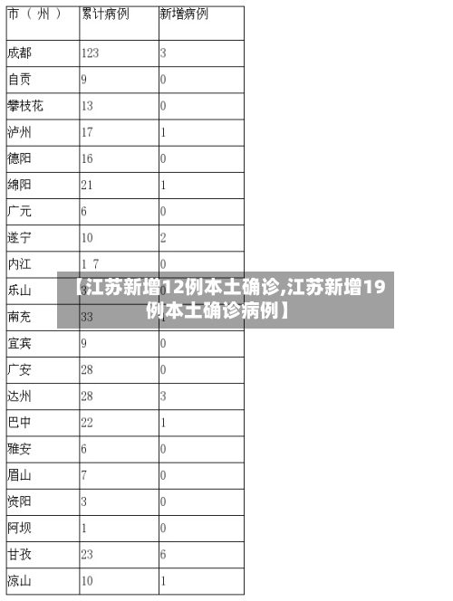 【江苏新增12例本土确诊,江苏新增19例本土确诊病例】-第3张图片