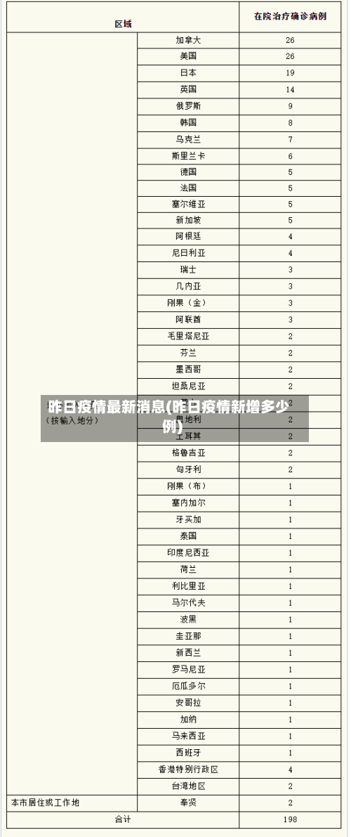 昨日疫情最新消息(昨日疫情新增多少例)-第2张图片