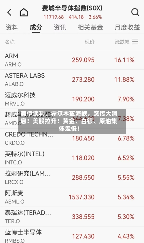 美伊谈判、霍尔木兹海峡，突传大消息！美股拉升！黄金、白银	、原油集体走低！-第3张图片