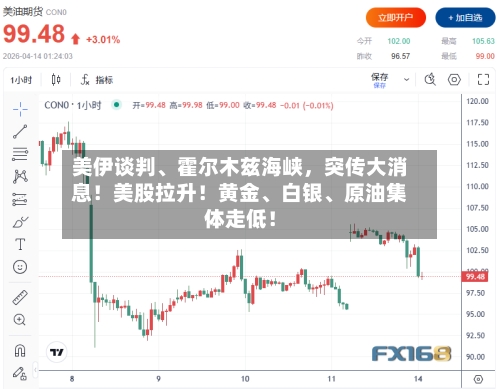 美伊谈判、霍尔木兹海峡	，突传大消息！美股拉升！黄金、白银	、原油集体走低！-第2张图片