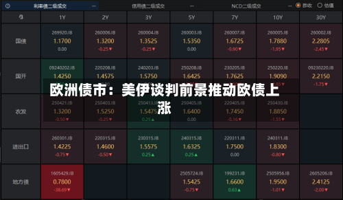 欧洲债市：美伊谈判前景推动欧债上涨