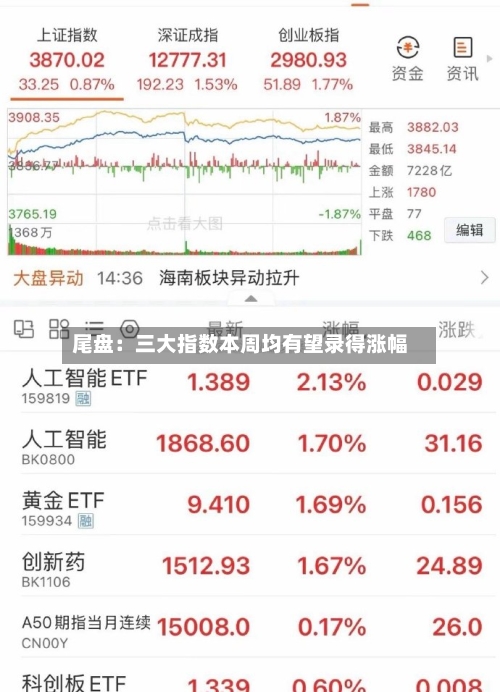 尾盘:三大指数本周均有望录得涨幅-第1张图片