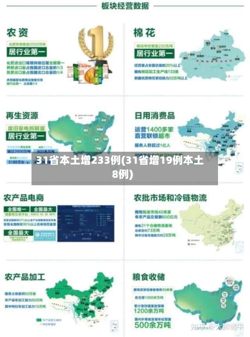 31省本土增233例(31省增19例本土8例)